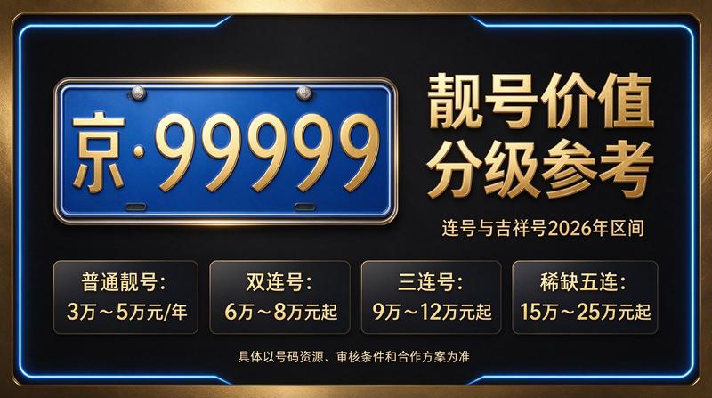 闲置北京租牌照三年价格明细表与办公环境